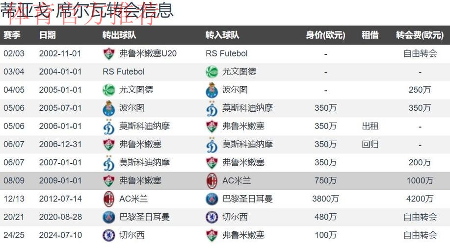 “百岁山”王朝！罗马诺41岁弟媳有意冬窗免签重返AC米兰