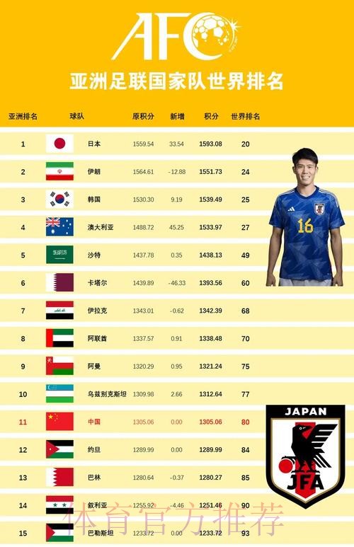世界杯强队排名哪个平台好