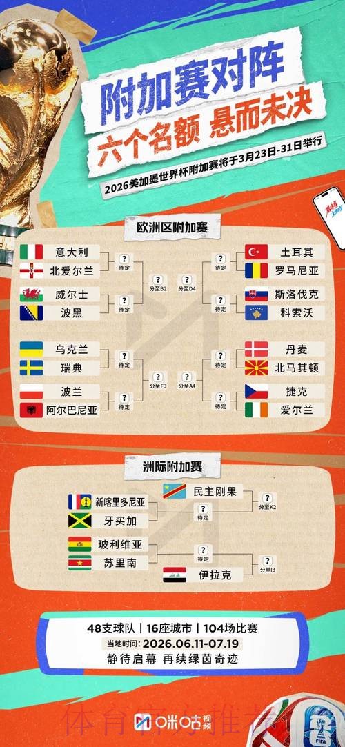 2026世界杯阵容分析更新
