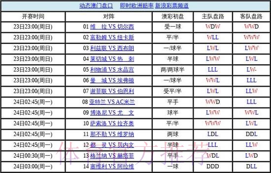世界杯盘口稳定最佳 世界杯盘口稳定最佳